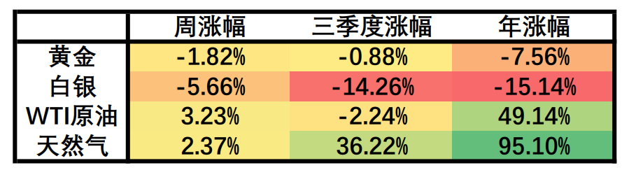 【Ex每周报告】