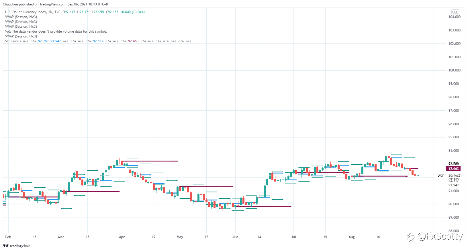 Morning market update 06 09 2021