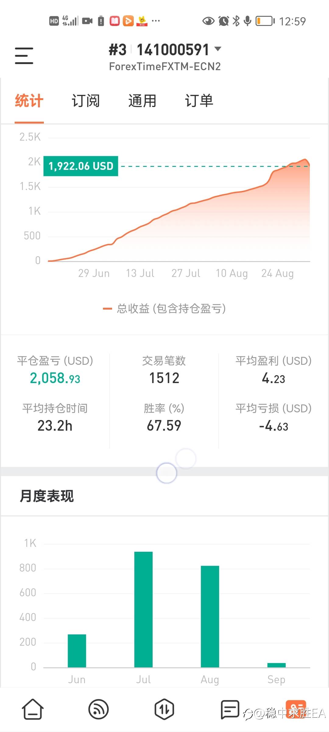 八月，忐忑的八月，最终完美收官