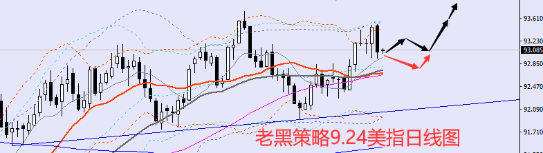 老黑策略:9.24外汇分析策略