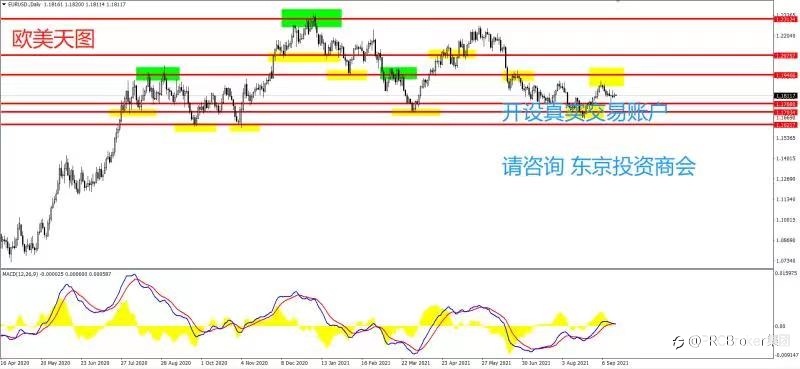 PRCBroker:20210916 今日汇评
