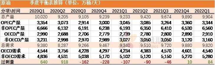 深度展望四季度油价:把握阶段矛盾和节奏是关键