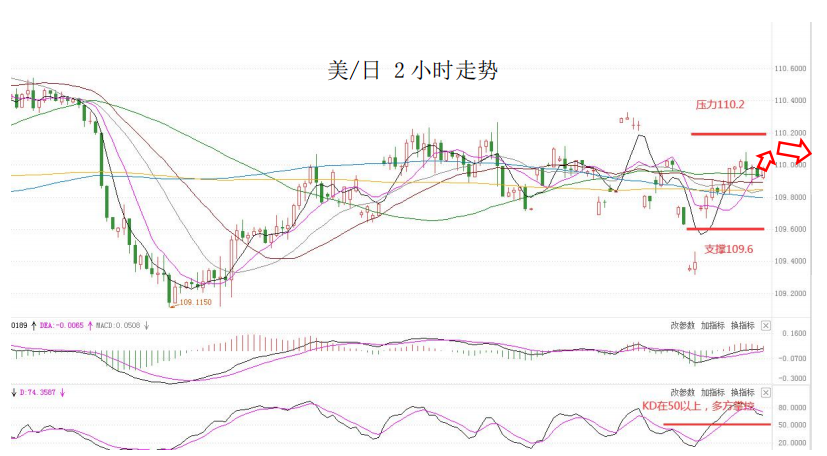MultiBank大通金融快讯|美元相对较为强势，但非美货币空头仍可兑现部分利润