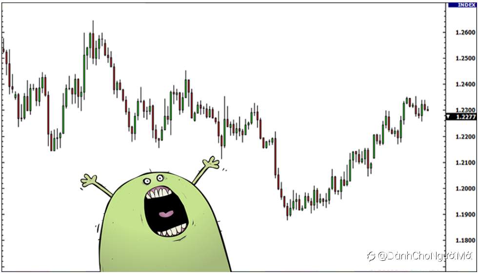 3 loại biểu đồ ngoại hối và cách đọc chúng