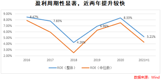 北交所要来了，证券指数基金应该怎么投？