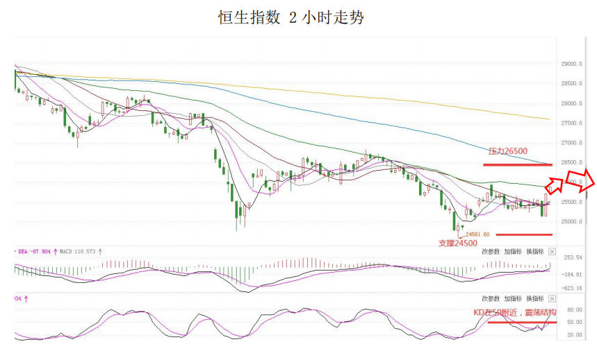 MultiBank大通金融快讯|美元有企稳预期,非美货币多头可出局