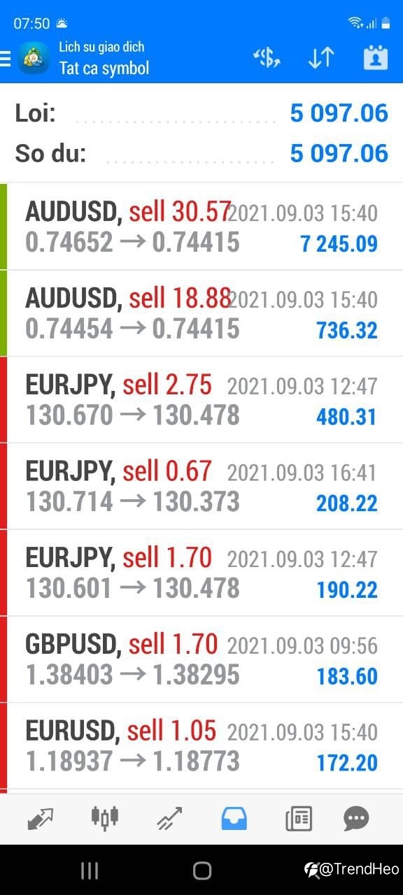 ProfitShow 03/09/2021