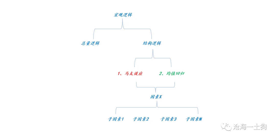 从赛道投资到价值投资