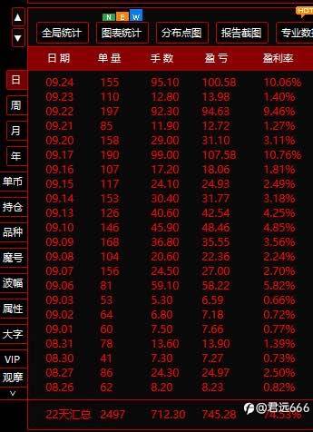 手动好比初恋