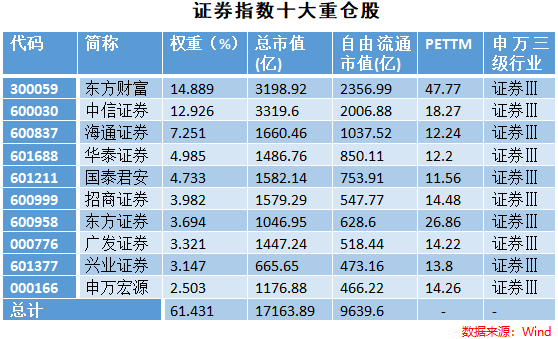 北交所要来了，证券指数基金应该怎么投？