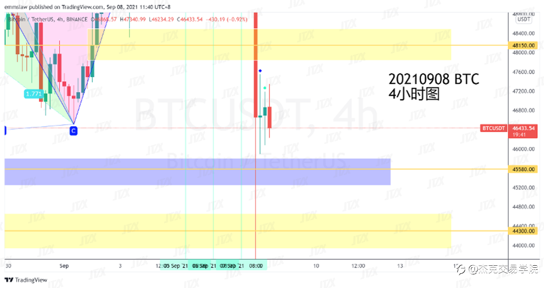 [9月8日策略]黄金/原油/英镑/欧元/美日/澳元/标普/BTC/ETH