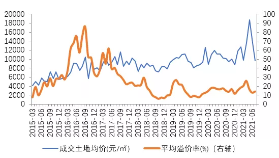 房地产市场出现四大拐点信号