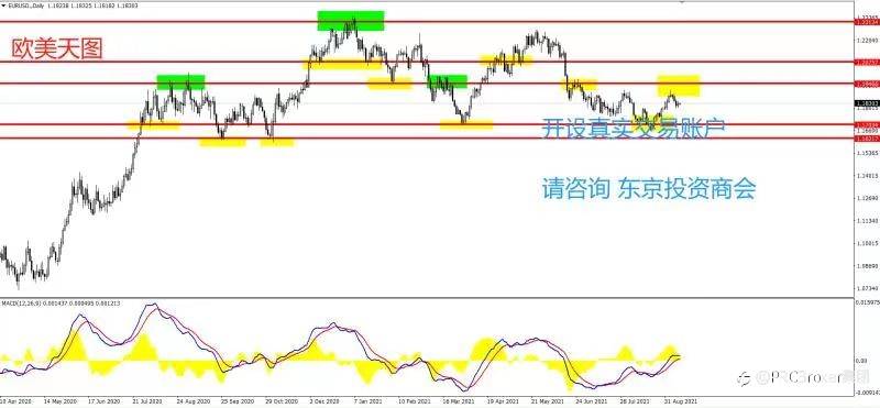 PRCBroker:20210910 今日汇评