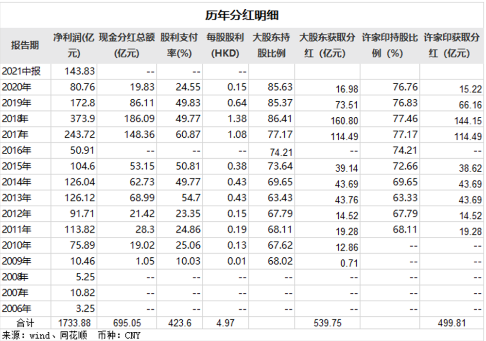 许家印十年套现500亿,拆解恒大2万亿债务路