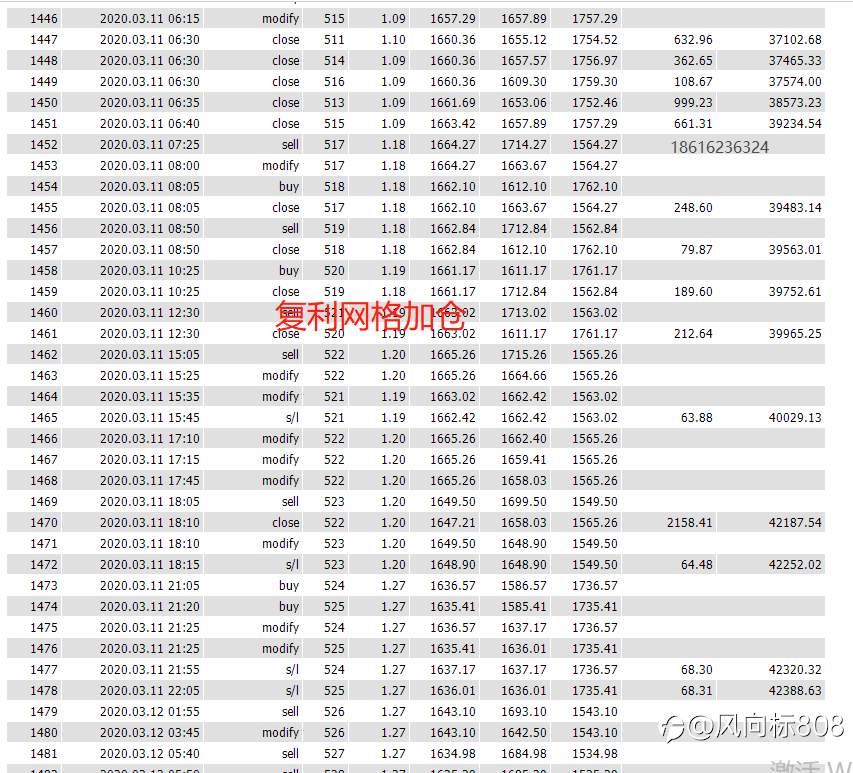 暴力十足，500美金回测逆天翻14万倍，实盘模拟同步开跑