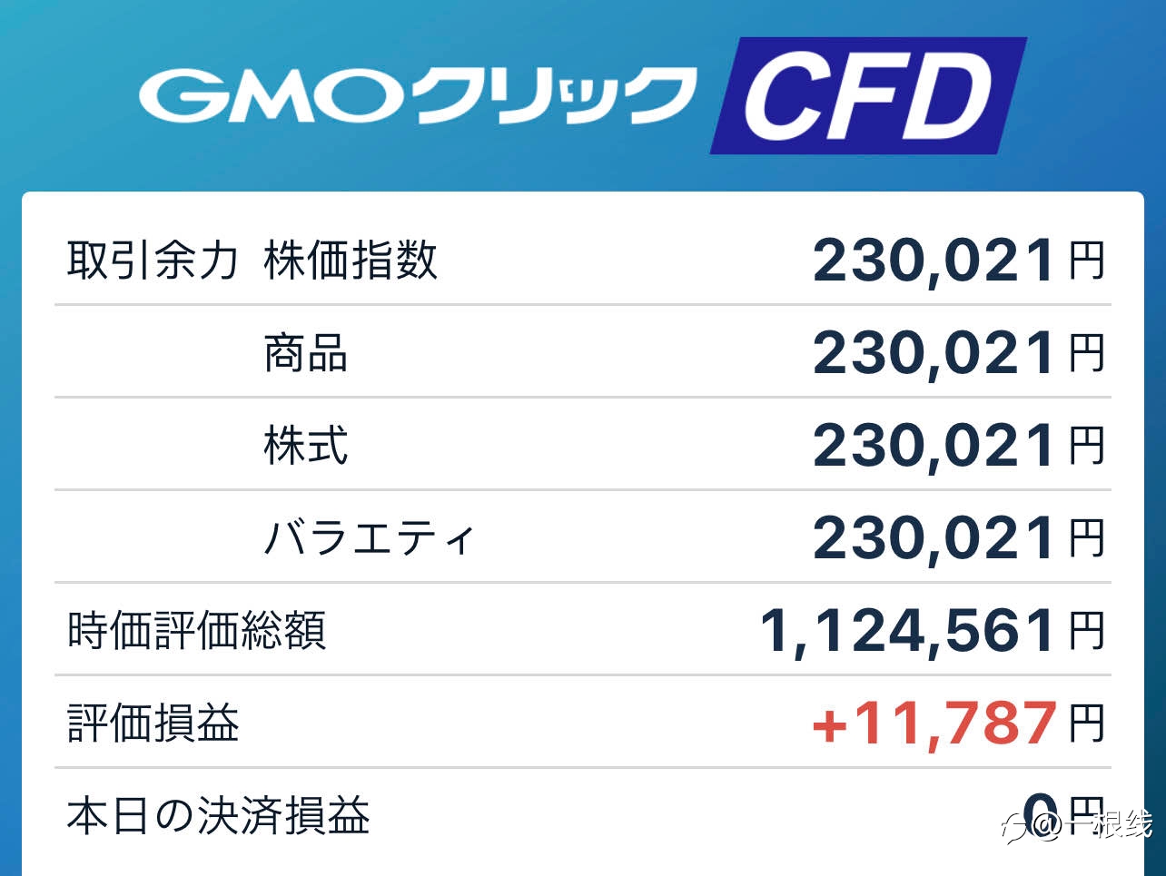 20210904-CFD账户本周交易记录