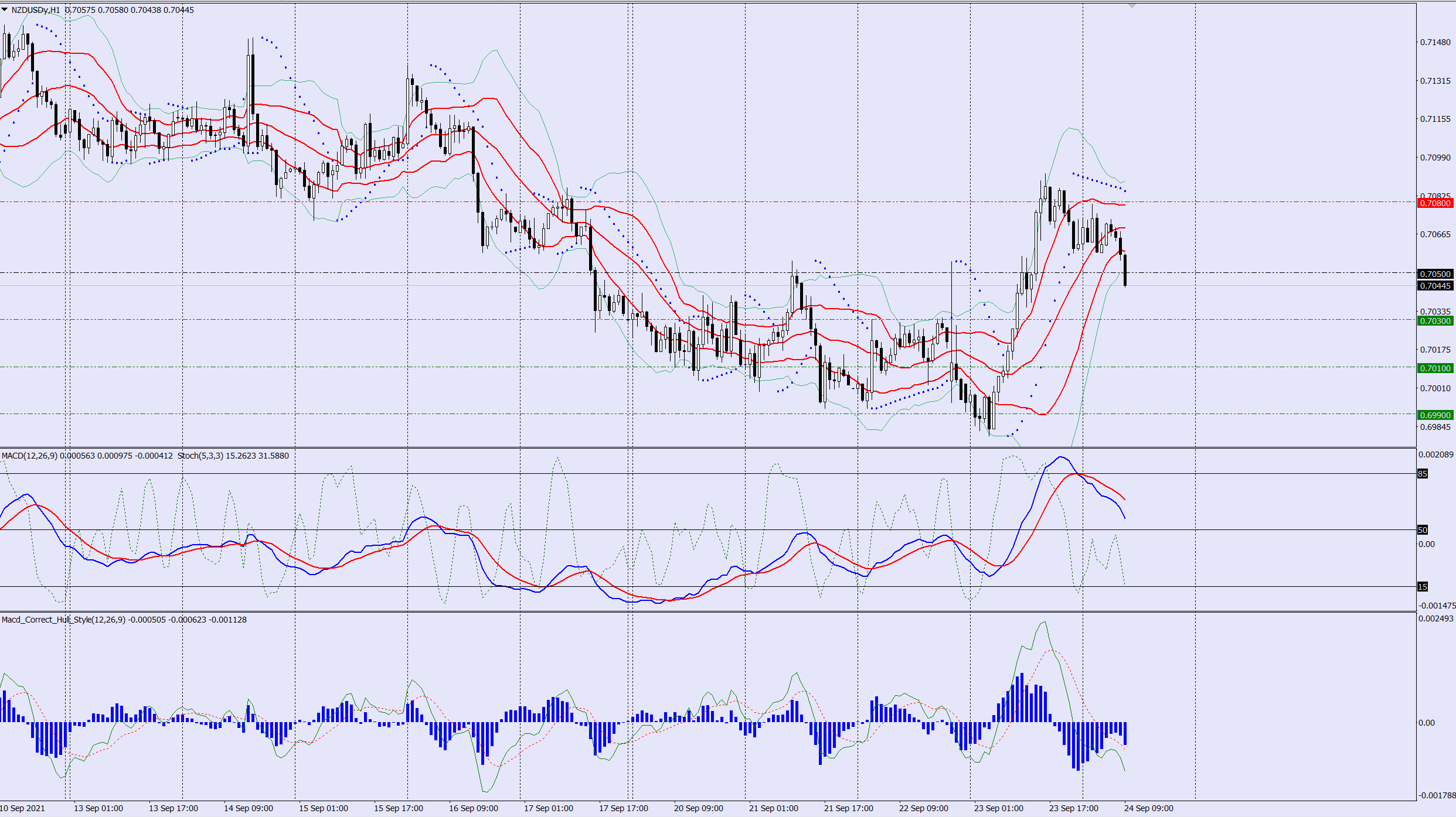 NZDUSD sell trade idea 24 09 2021