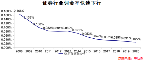 北交所要来了，证券指数基金应该怎么投？