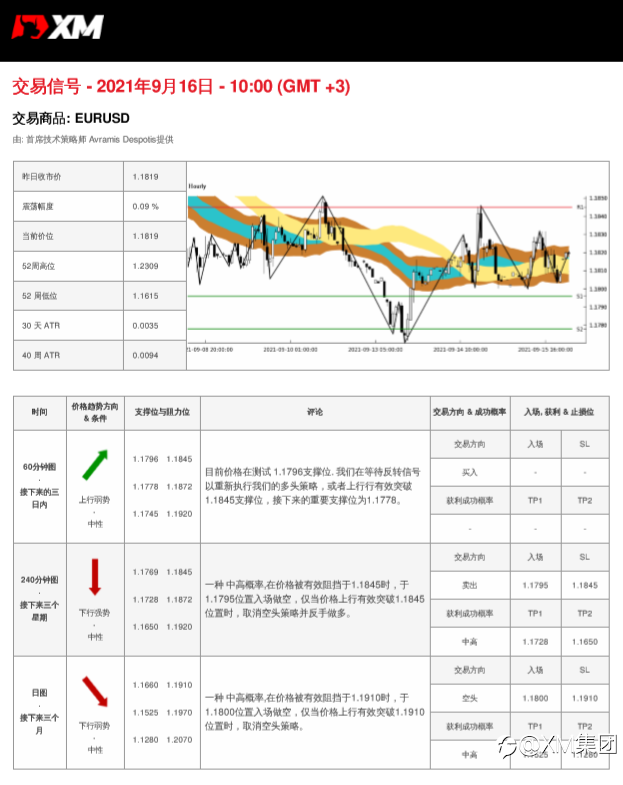 9/16交易信号-EURUSD