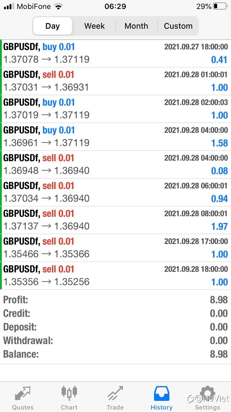 Kết quả giao dịch 28/9 - 交易结果 9/28 - Profitshow 28/9