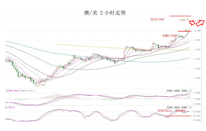MultiBank大通金融快讯|美国劳动节影响,市场或将交投清单