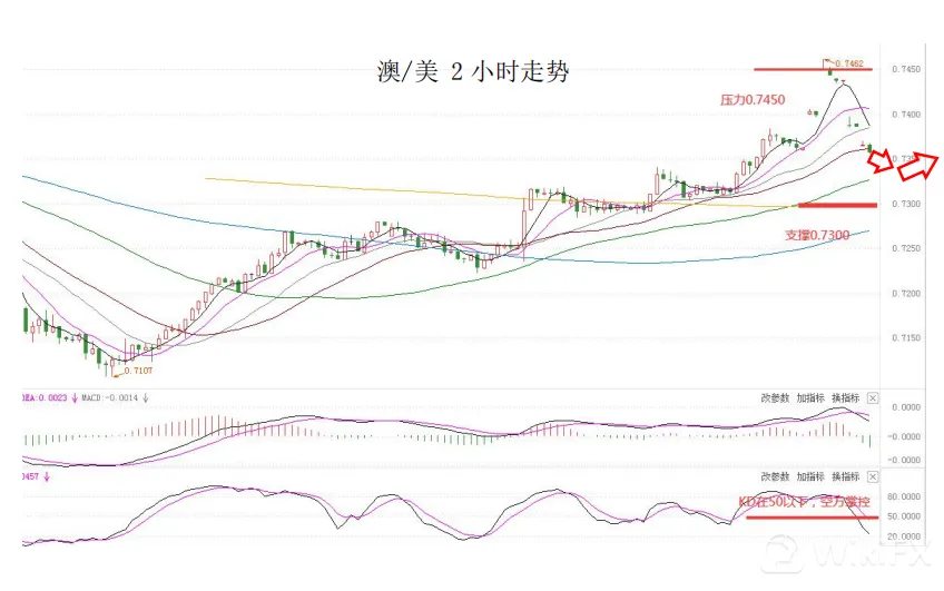 MultiBank大通金融快讯|欧洲央行利率决议在即，注意市场波动