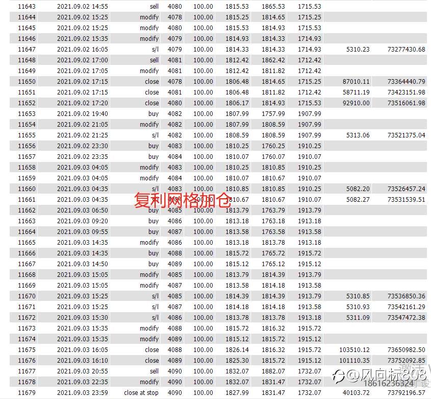 暴力十足，500美金回测逆天翻14万倍，实盘模拟同步开跑