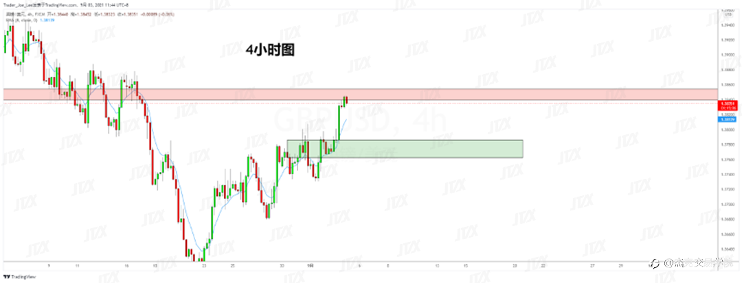 [9月3日策略]黄金/原油/英镑/欧元/美日/澳元/标普/BTC/ETH