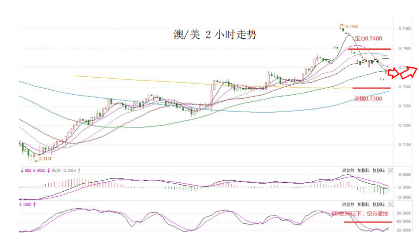 MultiBank大通金融快讯|美元已逐渐转弱,非美货币短线或迎来反弹