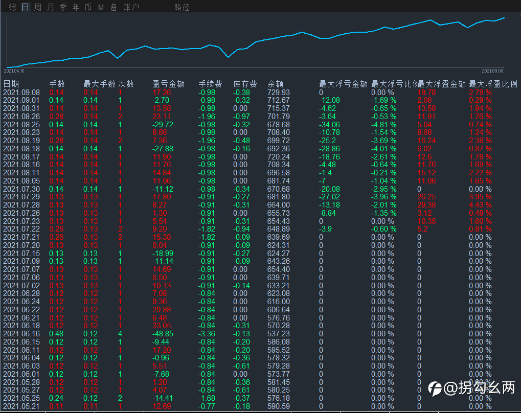 #17,#18,#19三个月收益,#17已翻仓