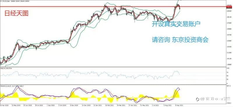 PRCBroker:20210921 今日汇评