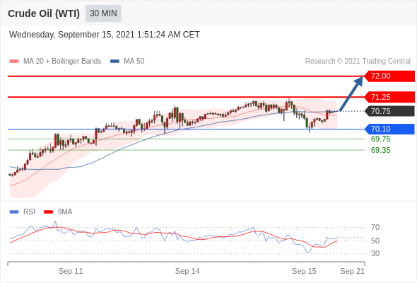 每日分析|9/15 Trading Central 技术点评