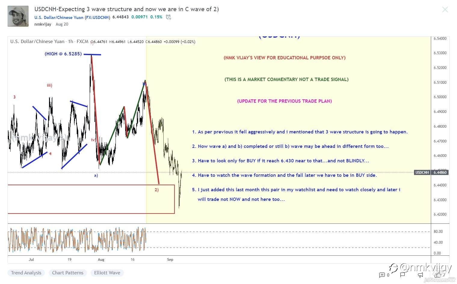 Results for the trade plan I shared here on last month AUGUST 2021