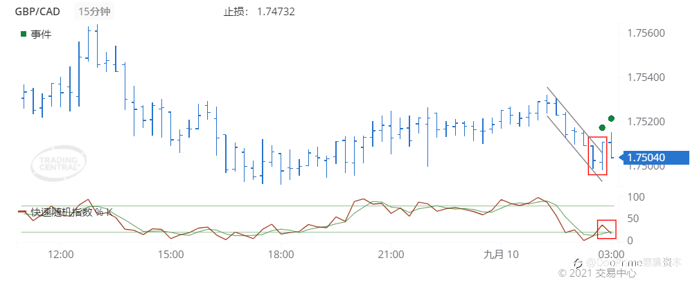 德璞每日交易策略精选-2021年9月10日