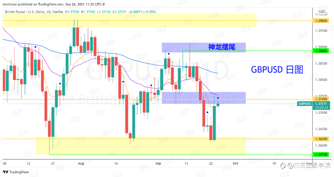 [9月24日策略]黄金/原油/英镑/欧元/美日/澳元/标普/BTC/ETH