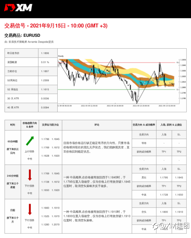 9/15交易信号-EURUSD