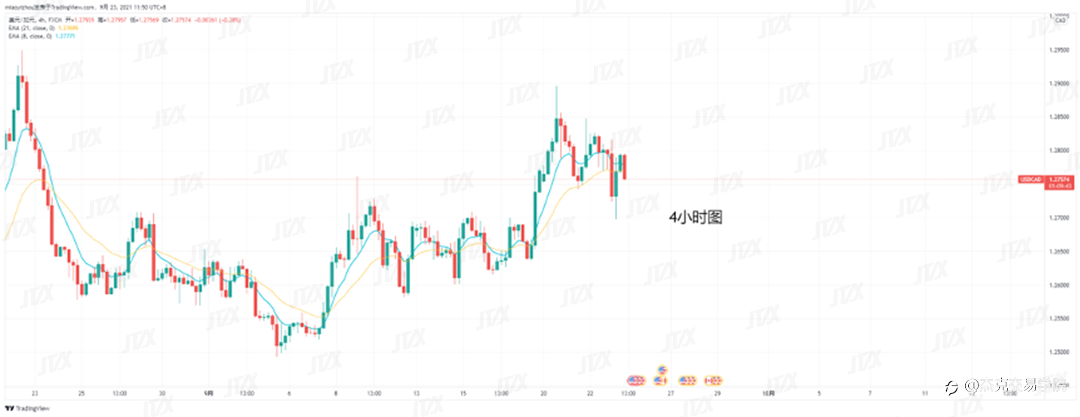 [9月23日策略]黄金/原油/英镑/欧元/美日/澳元/标普/BTC/ETH