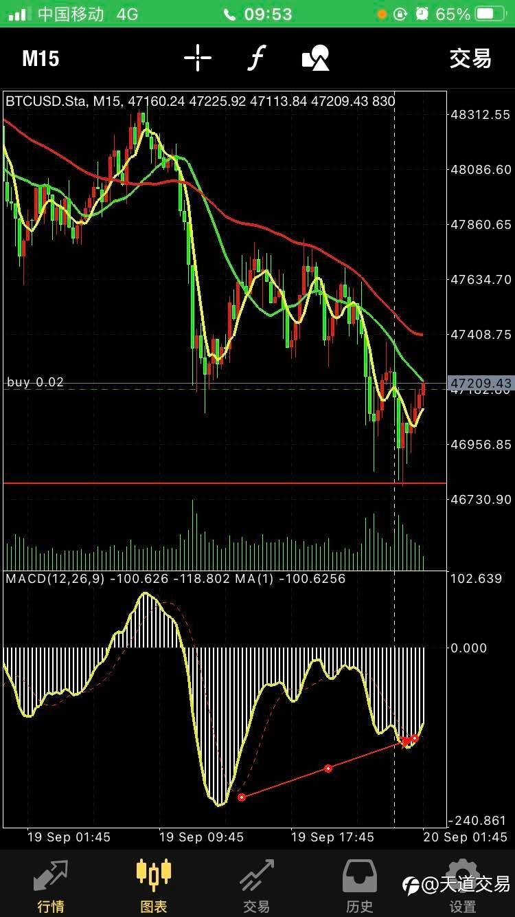 比特币今日交易思路9.20