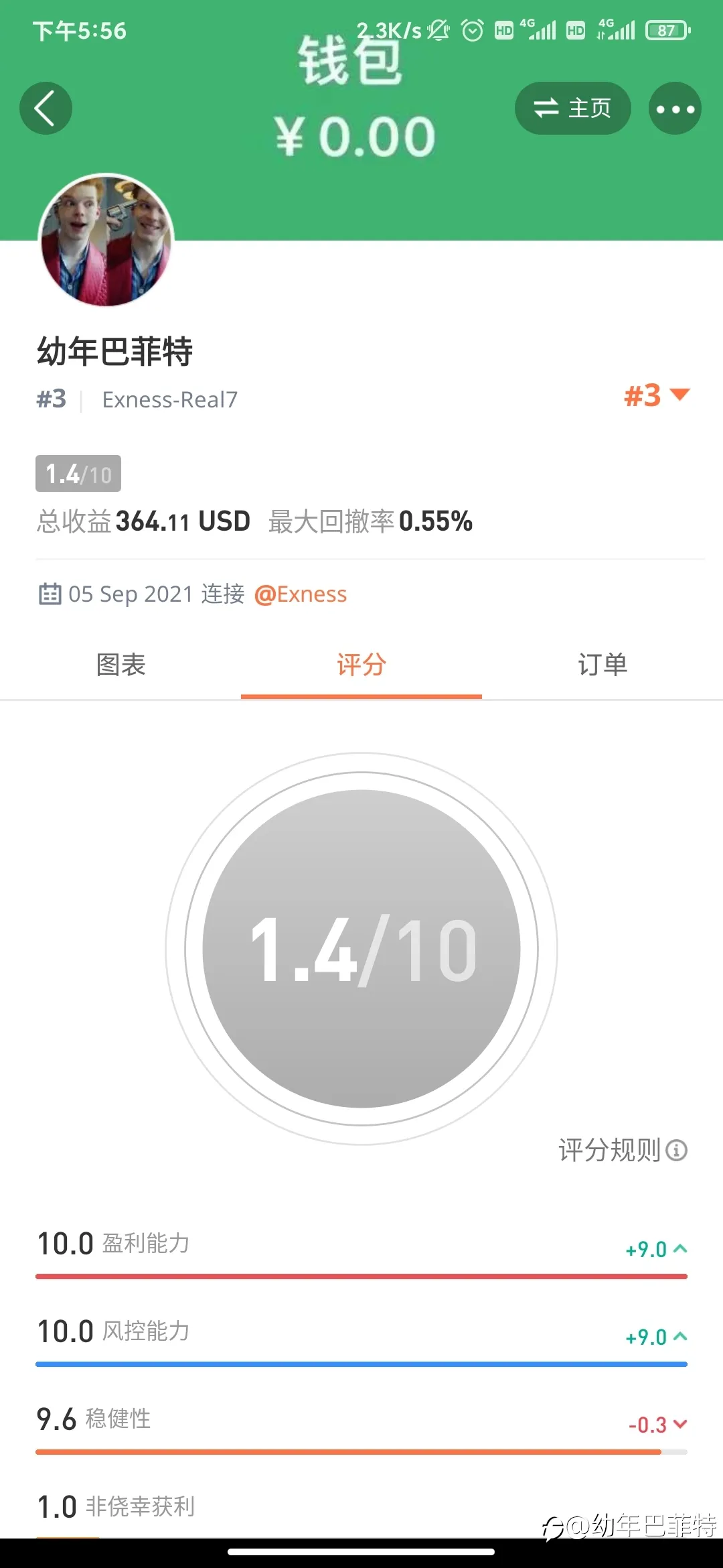 feed image