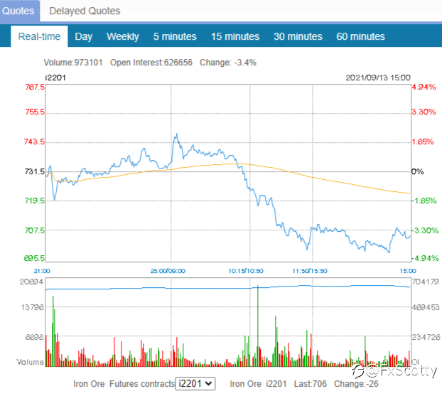 ASX end of day trading review 13 09 2021