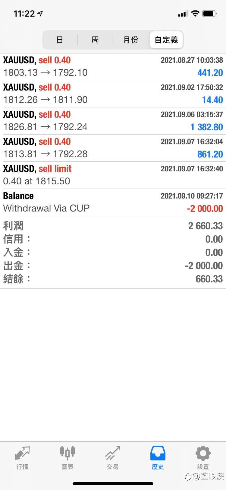 外匯資金託管