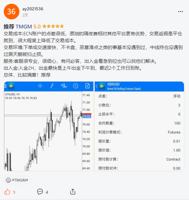 一周行业要闻:盈透证券推出加密货币交易