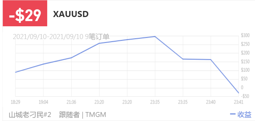 149500