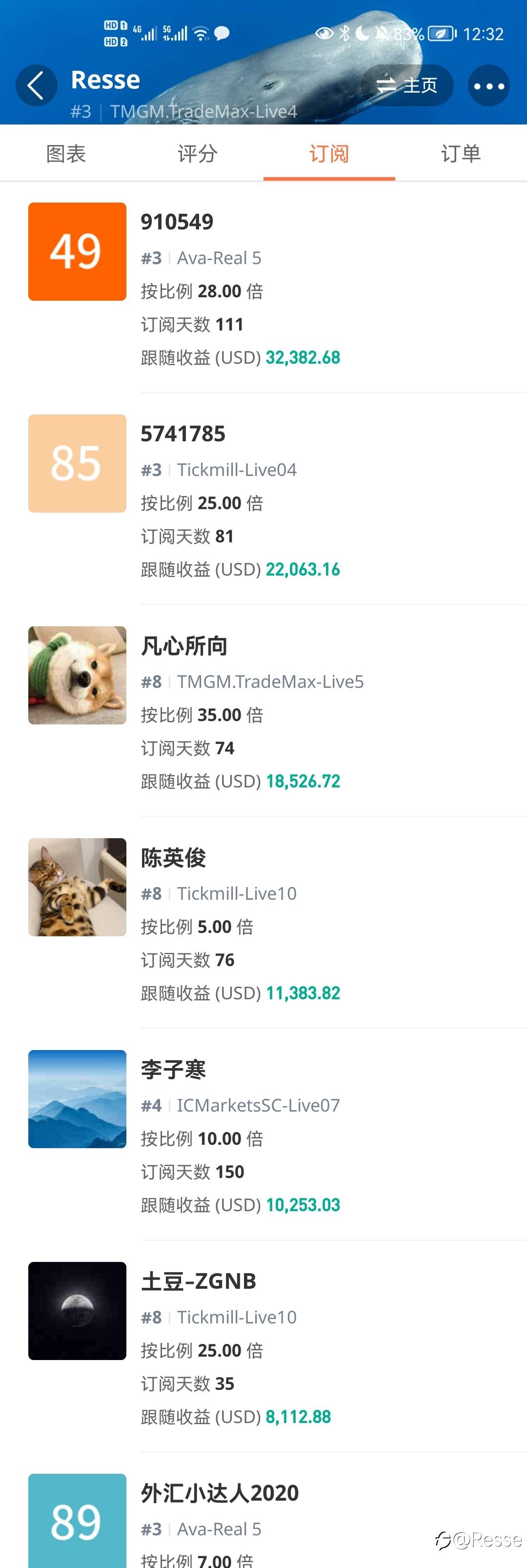 feed image