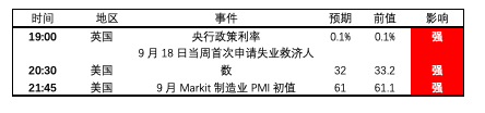 Ex每日聚焦：FOMC稍显鹰派，欧美跌势能否持续？