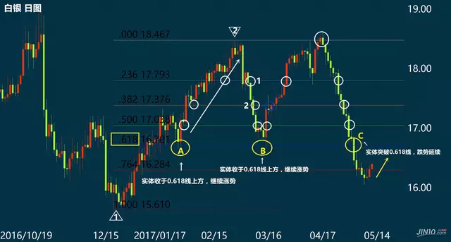 斐波那契回调线（黄金分割线）神级操作-经典