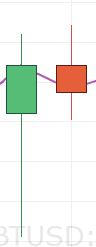 List: Best Crypto Technical Analysis App and Software Tools