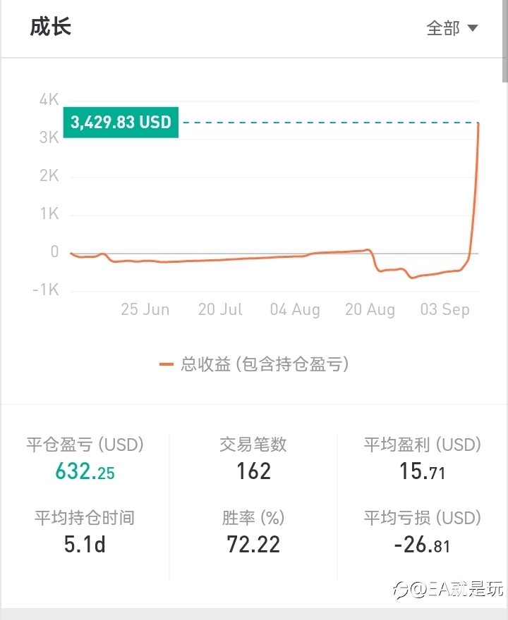 找些用时间洗礼过的信号吧，分散风险