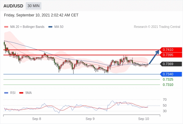 每日分析｜9/10 Trading Central 技术点评