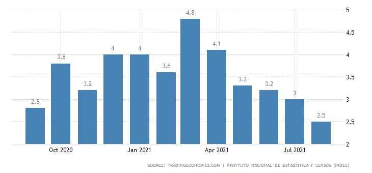 USD/ARS: The curious case of the Argentine Peso